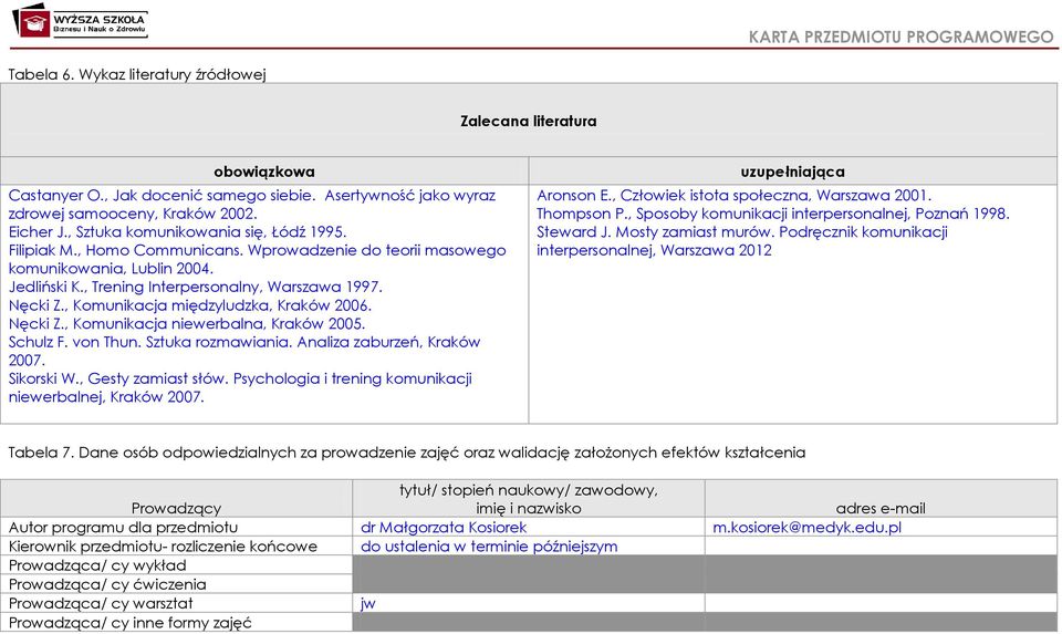 , Komunikacja międzyludzka, Kraków 2006. Nęcki Z., Komunikacja niewerbalna, Kraków 2005. Schulz F. von Thun. Sztuka rozmawiania. Analiza zaburzeń, Kraków 2007. Sikorski W., Gesty zamiast słów.