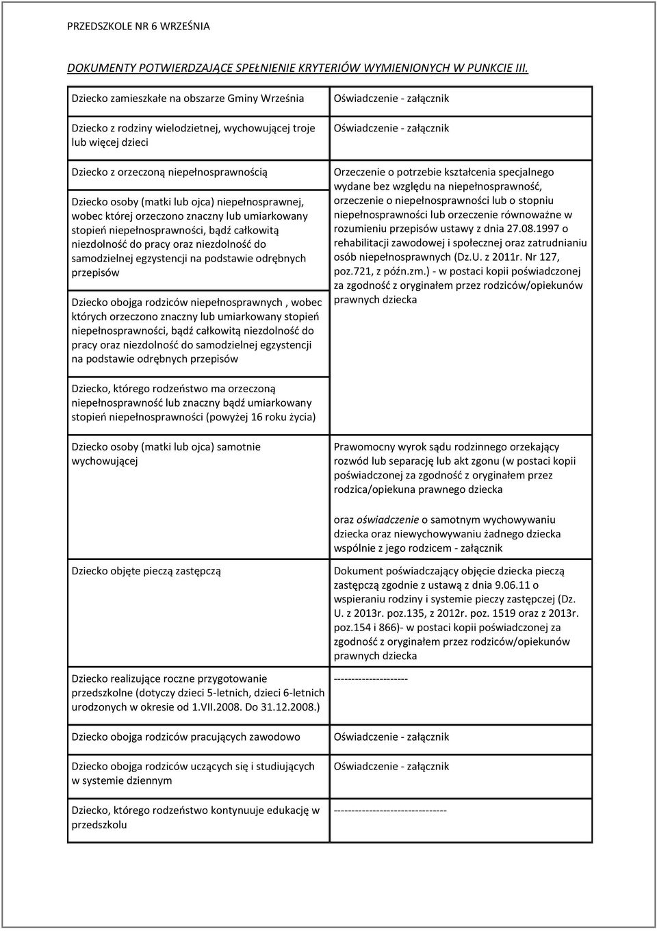 niepełnosprawnej, wobec której orzeczono znaczny lub umiarkowany stopień niepełnosprawności, bądź całkowitą niezdolność do pracy oraz niezdolność do samodzielnej egzystencji na podstawie odrębnych