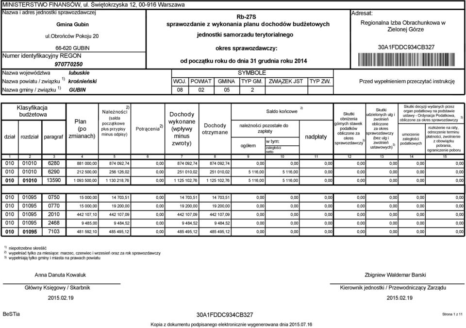 początku roku do dnia 31 grudnia roku 2014 SYMBOLE WOJ. POWIAT GMINA TYP GM. ZWIĄZEK JST TYP ZW.