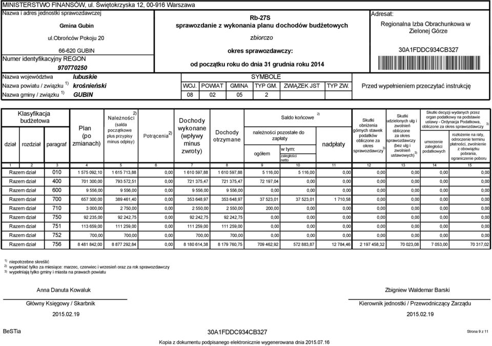 08 POWIAT 02 GMINA 05 zbiorczo okres sprawozdawczy: od początku roku do dnia 31 grudnia roku 2014 SYMBOLE TYP GM. 2 ZWIĄZEK JST TYP ZW.