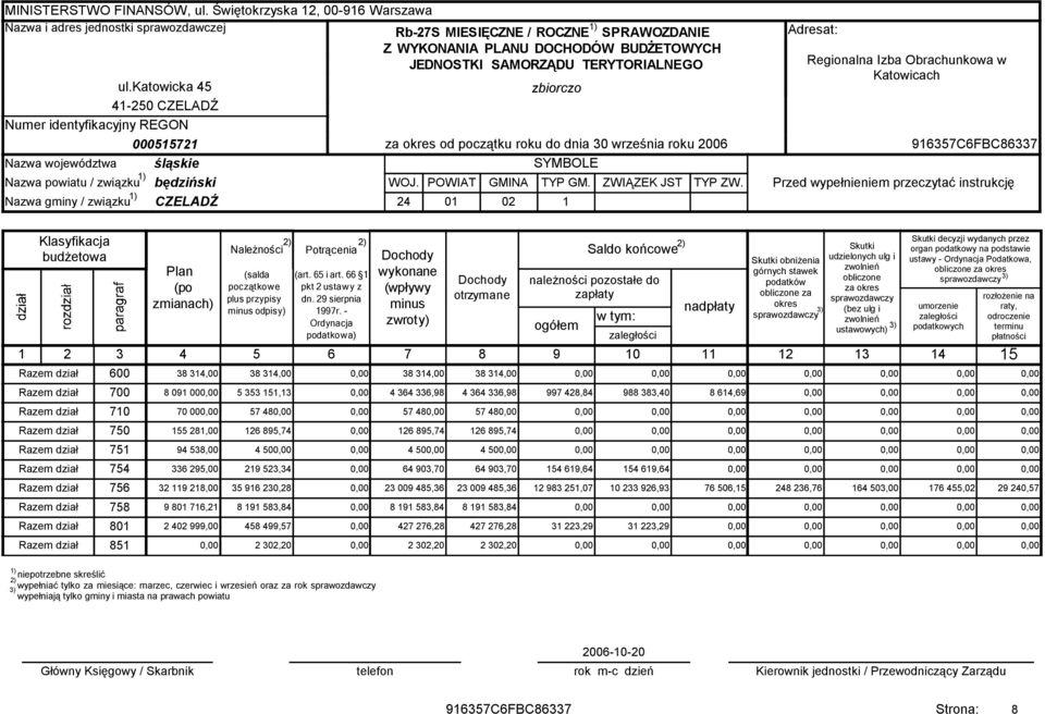 katowicka 45 41-250 CZELADŹ Numer identyfikacyjny REGON 000515721 Nazwa województwa śląskie Nazwa powiatu / związku będziński Nazwa gminy / związku CZELADŹ zbiorczo za okres od początku roku do dnia