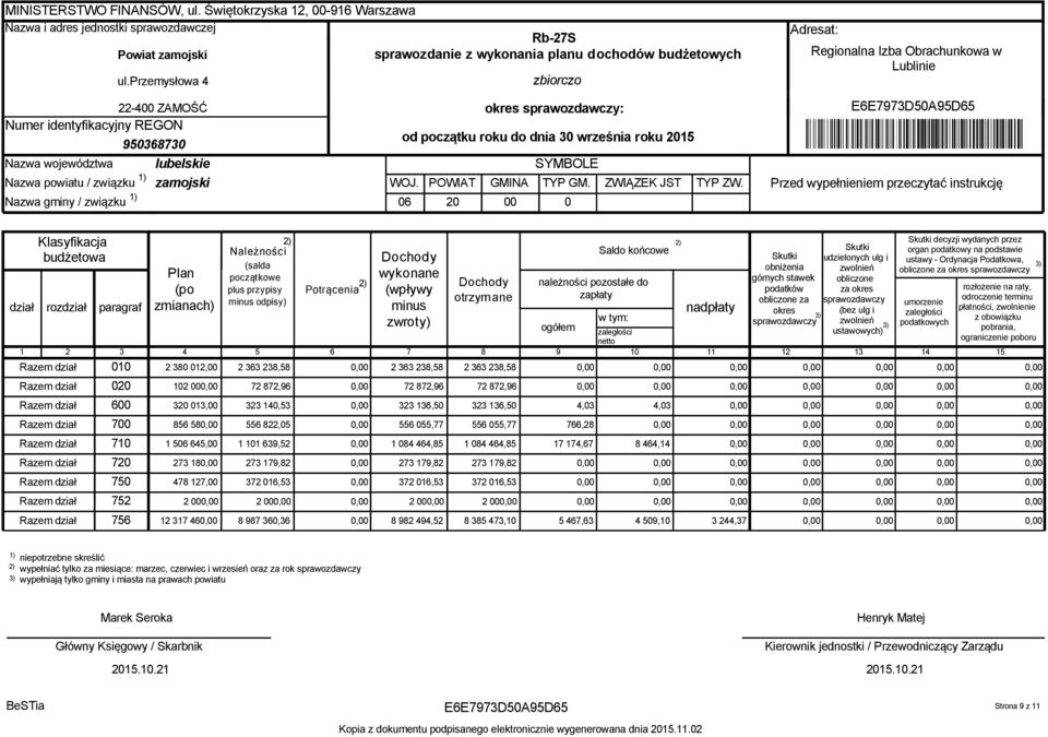 06 POWIAT 20 GMINA 00 zbiorczo okres sprawozdawczy: od początku roku do dnia 30 września roku 2015 SYMBOLE TYP GM. 0 ZWIĄZEK JST TYP ZW.