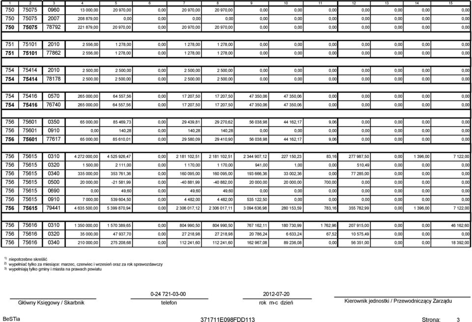 207,50 17 207,50 47 350,06 47 350,06 756 75601 0350 65 00 85 469,73 29 439,81 29 270,62 56 038,98 44 162,17 9,06 756 75601 0910 140,28 140,28 140,28 756 75601 77617 65 00 85 610,01 29 580,09 29