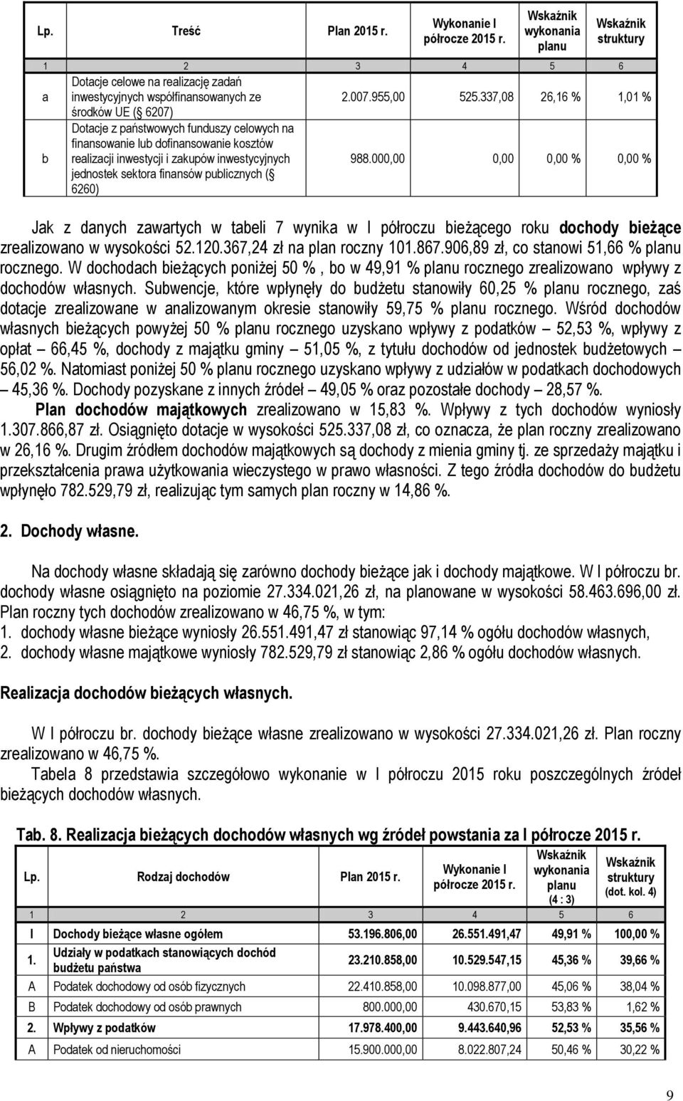 kosztów realizacji inwestycji i zakupów inwestycyjnych jednostek sektora finansów publicznych ( 6260) 2.007.955,00 525.337,08 26,16 % 1,01 % 988.