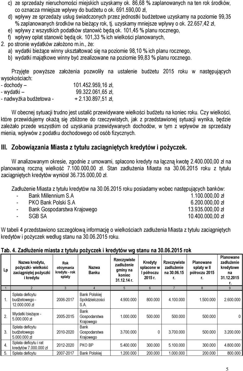 657,42 zł, e) wpływy z wszystkich podatków stanowić będą ok. 101,45 % planu rocznego, f) wpływy opłat stanowić będą ok. 101,33 % ich wielkości planowanych, 2. po stronie wydatków założono m.in.