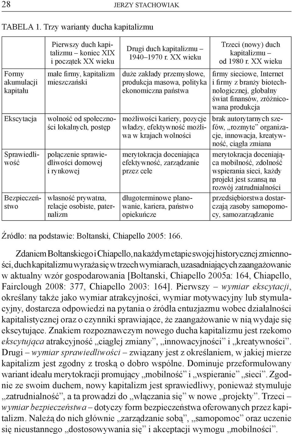 od społeczności lokalnych, postęp połączenie sprawiedliwości domowej i rynkowej własność prywatna, relacje osobiste, paternalizm Drugi duch kapitalizmu 1940 1970 r.