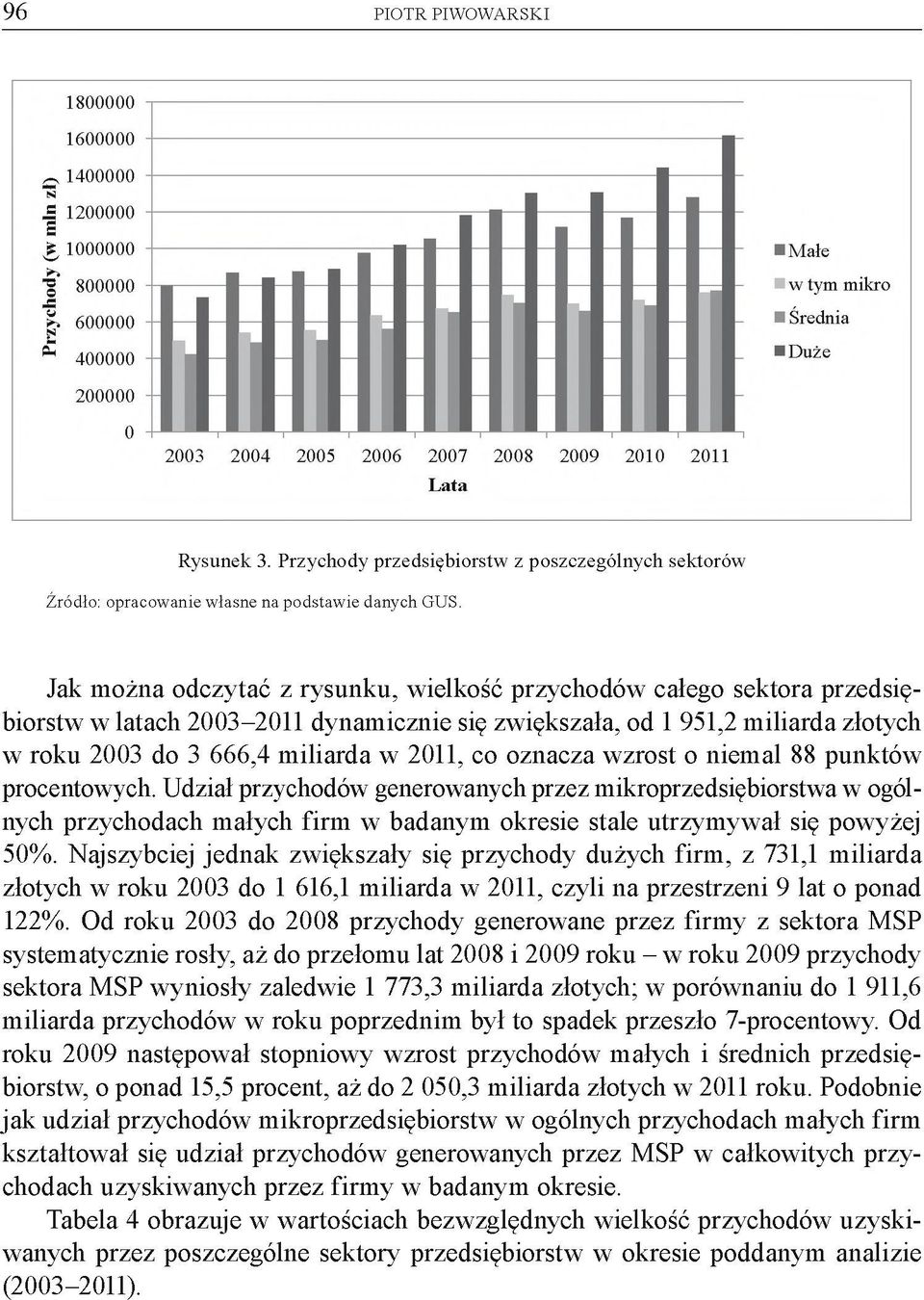 oznacza wzrost o niemal 88 punktów procentowych. Udział przychodów generowanych przez mikroprzedsiębiorstwa w ogólnych przychodach małych firm w badanym okresie stale utrzymywał się powyżej 50%.