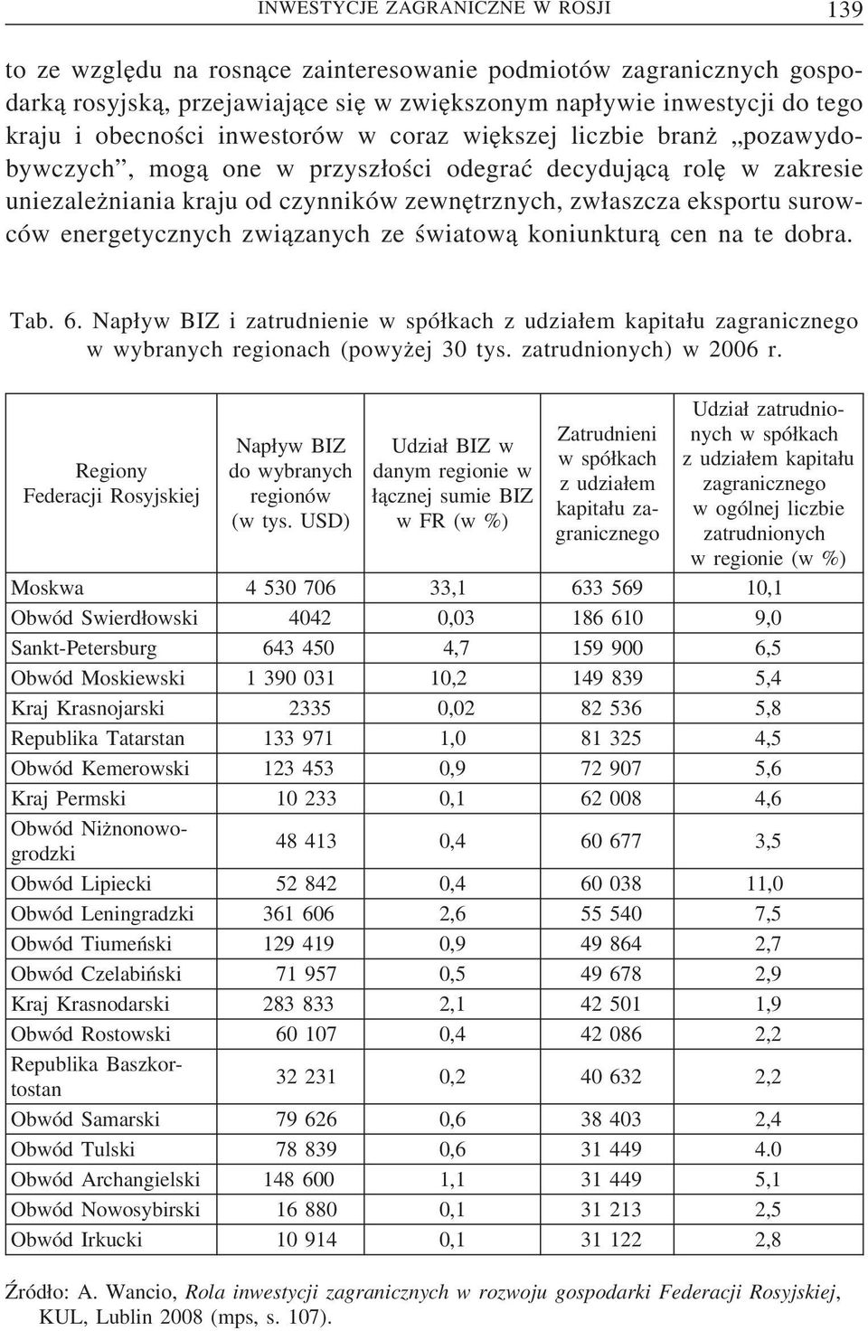 eksportu surowców energetycznych zwi azanych ze światow a koniunktur a cen na te dobra. Tab. 6.