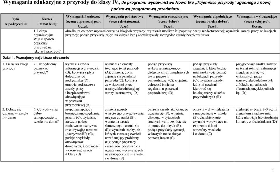 Co wpływa na dobre samopoczucie w szkole i w domu?