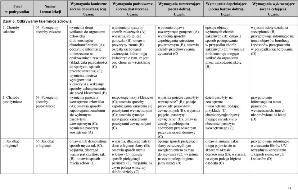wymienia drogi wnikania do organizmu człowieka drobnoustrojów chorobotwórczych (A); odczytuje informacje umieszczane na opakowaniach żywności (skład, data przydatności do spożycia, sposób