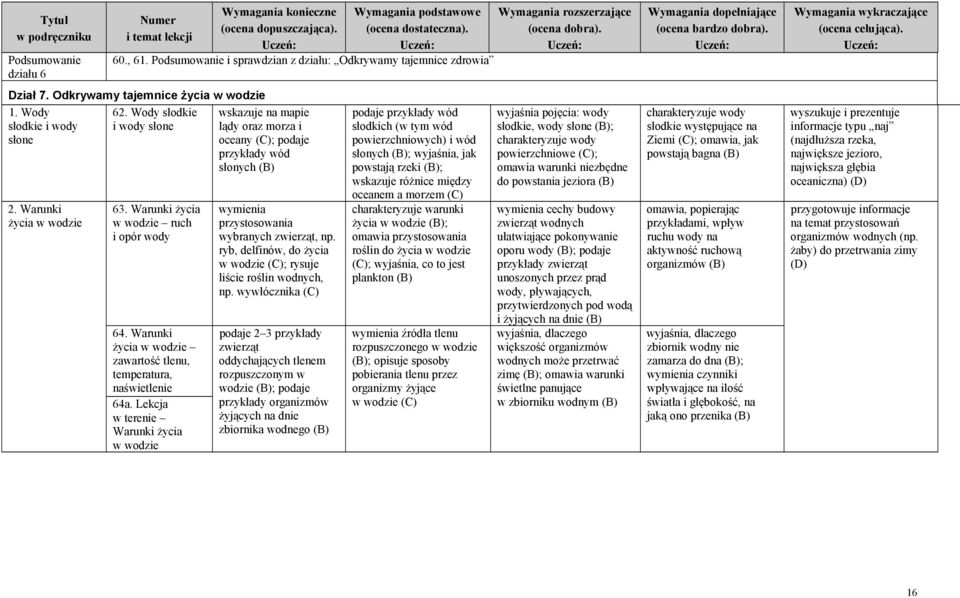 Lekcja w terenie Warunki życia w wodzie wskazuje na mapie lądy oraz morza i oceany ; podaje przykłady wód słonych wymienia przystosowania wybranych zwierząt, np.