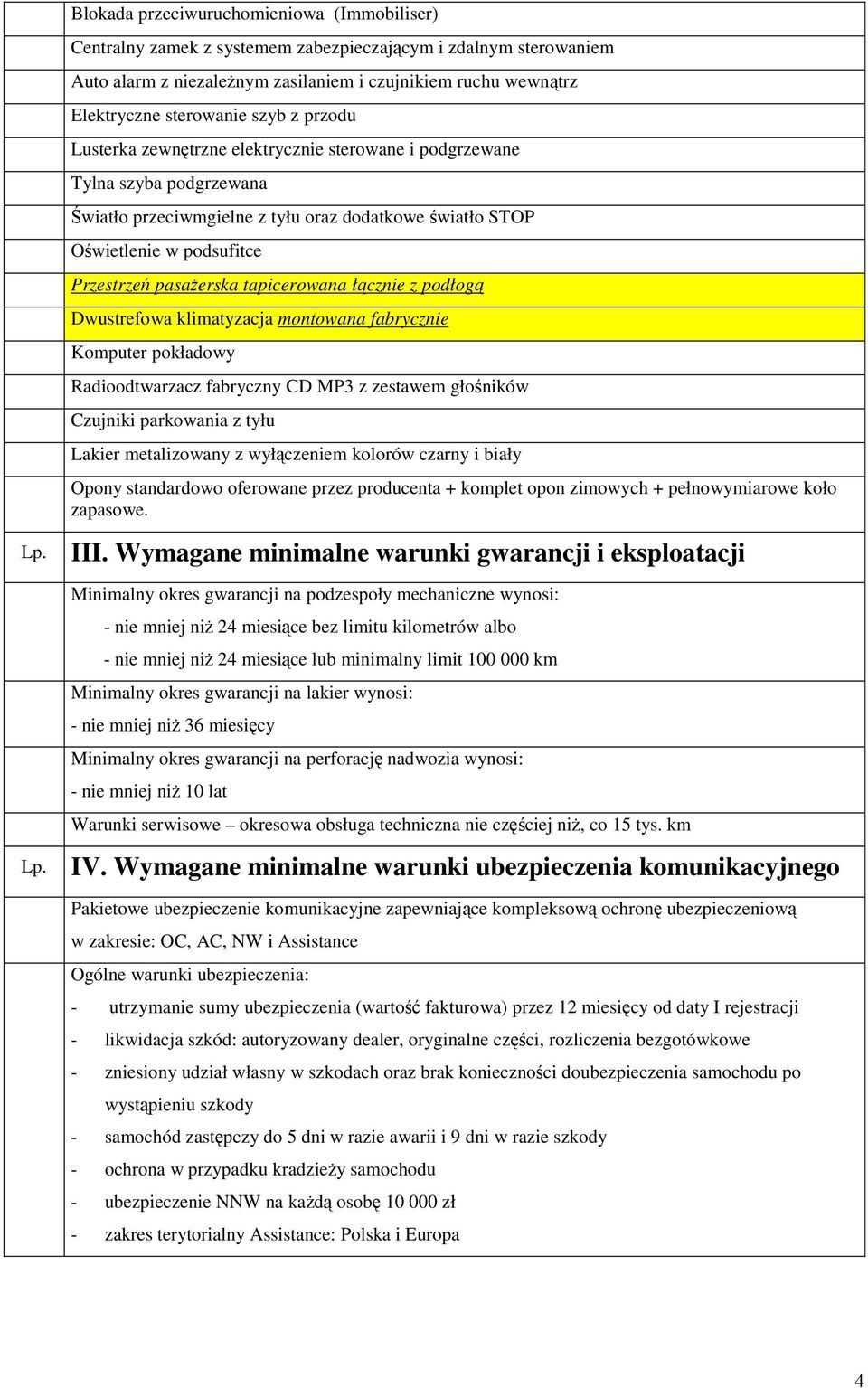 tapicerowana łącznie z podłogą Dwustrefowa klimatyzacja montowana fabrycznie Komputer pokładowy Radioodtwarzacz fabryczny CD MP3 z zestawem głośników Czujniki parkowania z tyłu Lakier metalizowany z