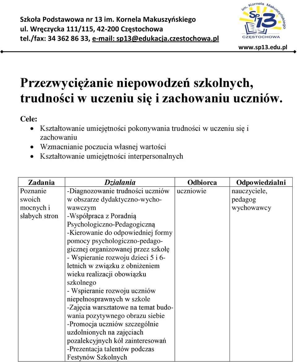 Odpowiedzialni Poznanie swoich mocnych i słabych stron -Diagnozowanie trudności uczniów w obszarze dydaktyczno-wychowawczym -Współpraca z Poradnią Psychologiczno-Pedagogiczną -Kierowanie do