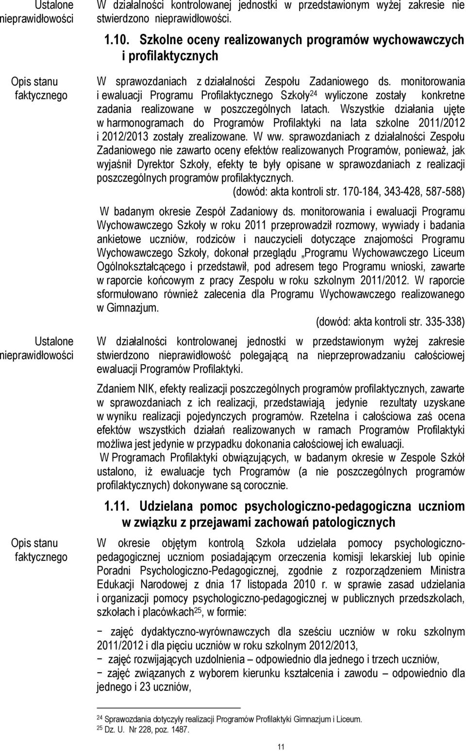 Wszystkie działania ujęte w harmonogramach do Programów Profilaktyki na lata szkolne 2011/2012 i 2012/2013 zostały zrealizowane. W ww.