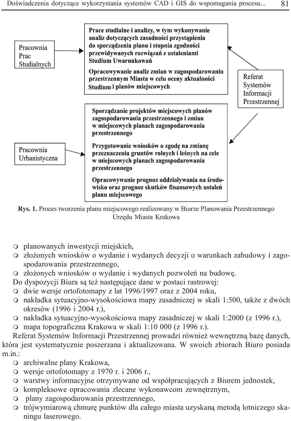 warunkach zabudowy i zagospodarowania przestrzennego, m z³o onych wniosków o wydanie i wydanych pozwoleñ na budowê.