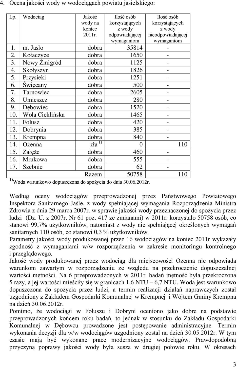 Dębowiec dobra 1520-10. Wola Cieklińska dobra 1465-11. Folusz dobra 420-12. Dobrynia dobra 385-13. Krempna dobra 840-14. Ożenna zła 1) 0 110 15. Załęże dobra 460-16. Mrukowa dobra 555-17.