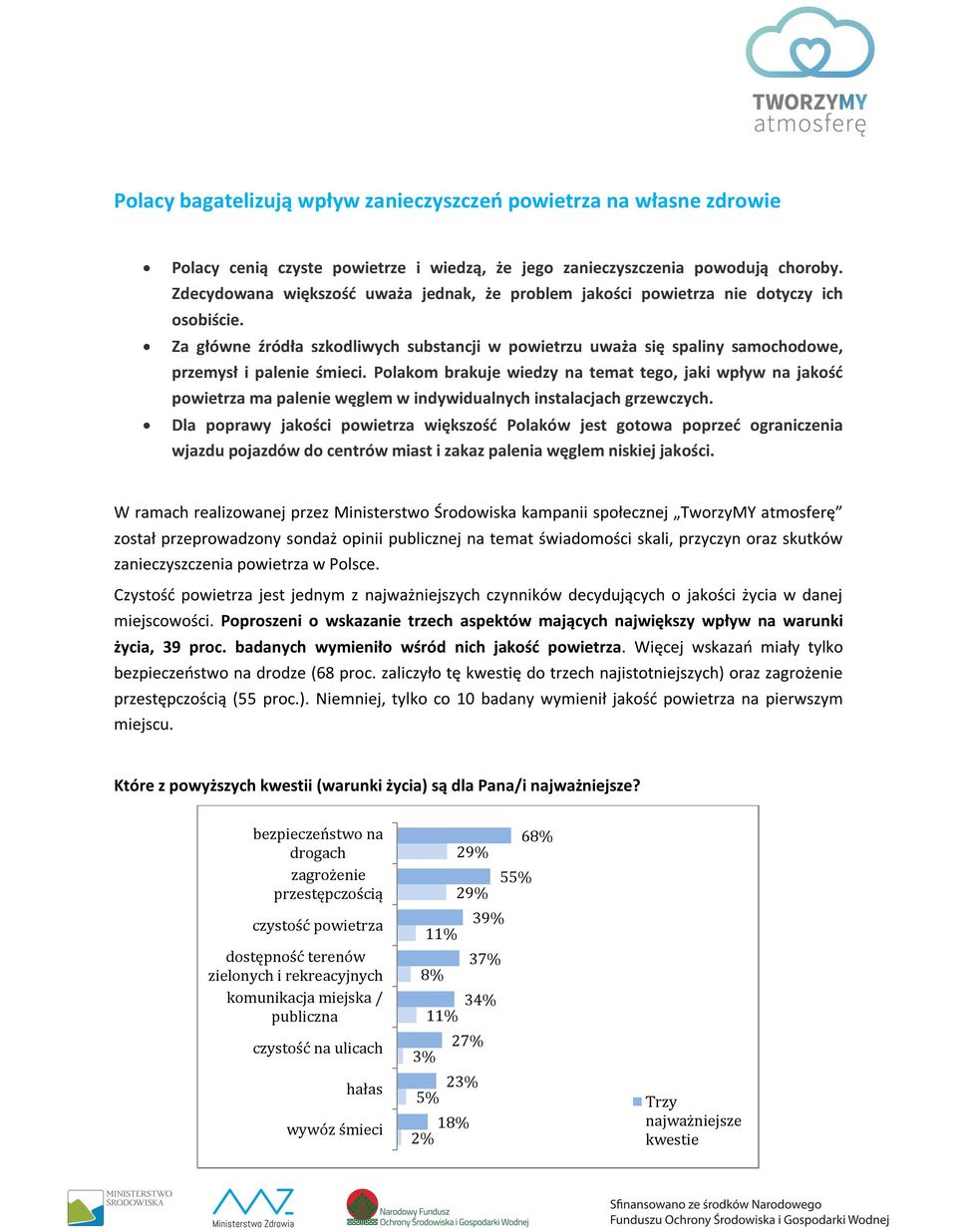 Za główne źródła szkodliwych substancji w powietrzu uważa się spaliny samochodowe, przemysł i palenie śmieci.