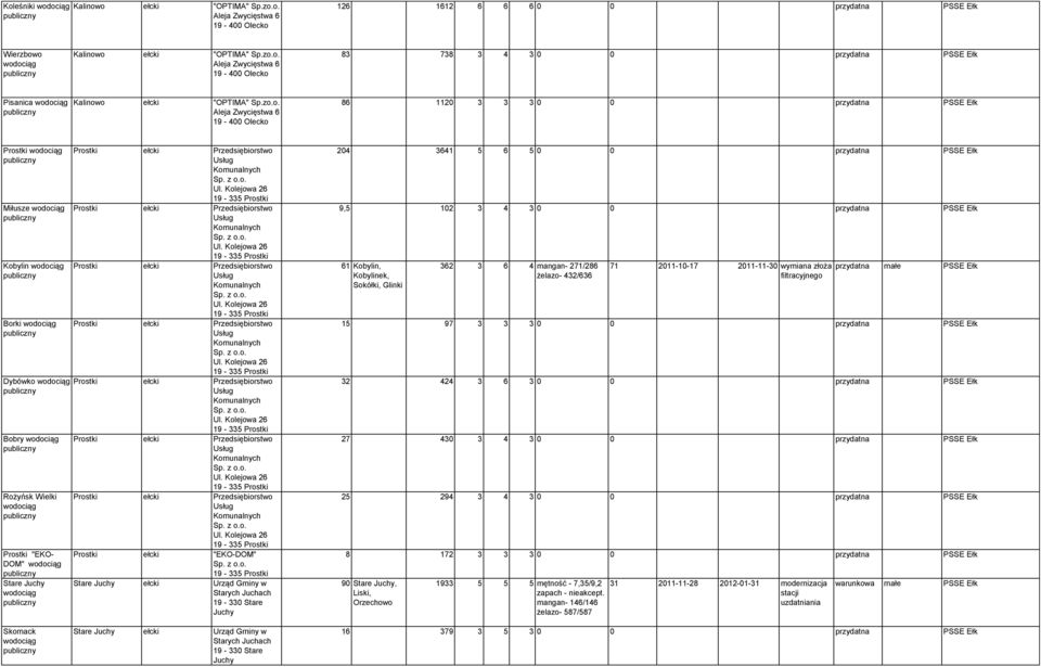 Usług ch Sp. z o.o. Ul. Kolejowa 26 19-335 Prostki Prostki ełcki Przedsiębiorstwo Usług ch Sp. z o.o. Ul. Kolejowa 26 19-335 Prostki Prostki ełcki Przedsiębiorstwo Usług ch Sp. z o.o. Ul. Kolejowa 26 19-335 Prostki Prostki ełcki Przedsiębiorstwo Usług ch Sp. z o.o. Ul. Kolejowa 26 19-335 Prostki Prostki ełcki Przedsiębiorstwo Usług ch Sp. z o.o. Ul. Kolejowa 26 19-335 Prostki Prostki ełcki Przedsiębiorstwo Usług ch Sp. z o.o. Ul. Kolejowa 26 19-335 Prostki Prostki ełcki Przedsiębiorstwo Usług ch Sp. z o.o. Ul. Kolejowa 26 19-335 Prostki Prostki ełcki "EKO-DOM" Sp.