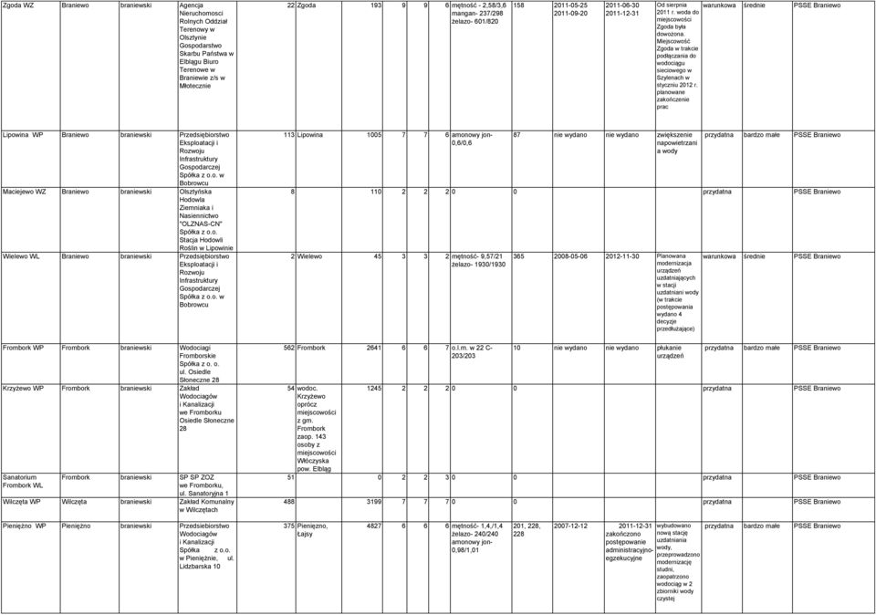 Miejscowość Zgoda w trakcie podłączania do u sieciowego w Szylenach w styczniu 2012 r.
