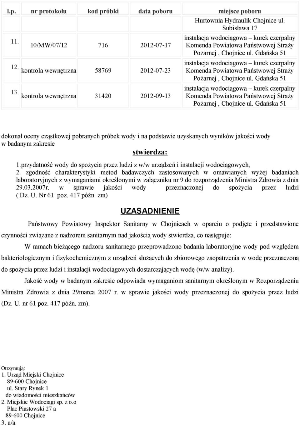 kontrola wewnętrzna 31420 2012-09-13 Komenda Powiatowa Państwowej Straży Pożarnej, Chojnice ul.