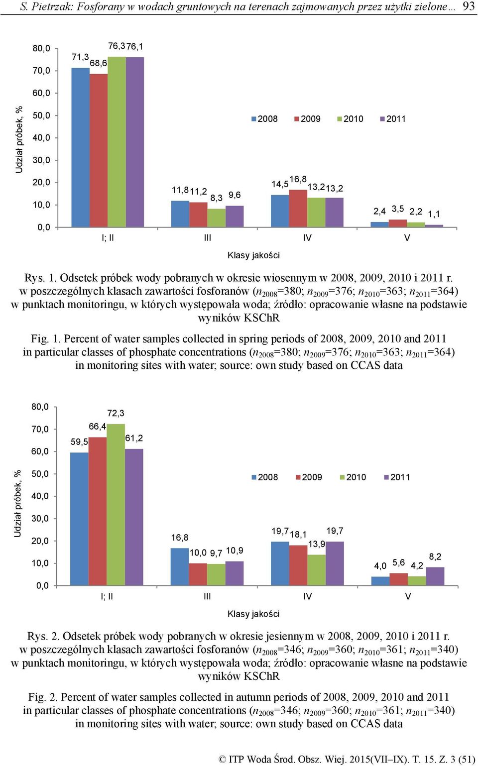 w poszczególnych klasach zawartości fosforanów (n 2008 =380; n 2009 =376; n 2010 =363; n 2011 =364) w punktach monitoringu, w których występowała woda; źródło: opracowanie własne na podstawie wyników