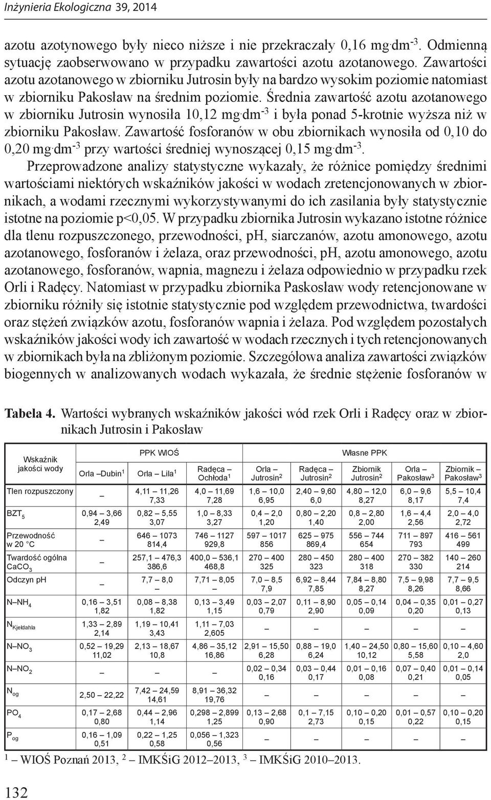 Średnia zawartość azotu azotanowego w zbiorniku Jutrosin wynosiła 10,12 mg. dm -3 i była ponad 5-krotnie wyższa niż w zbiorniku Pakosław.