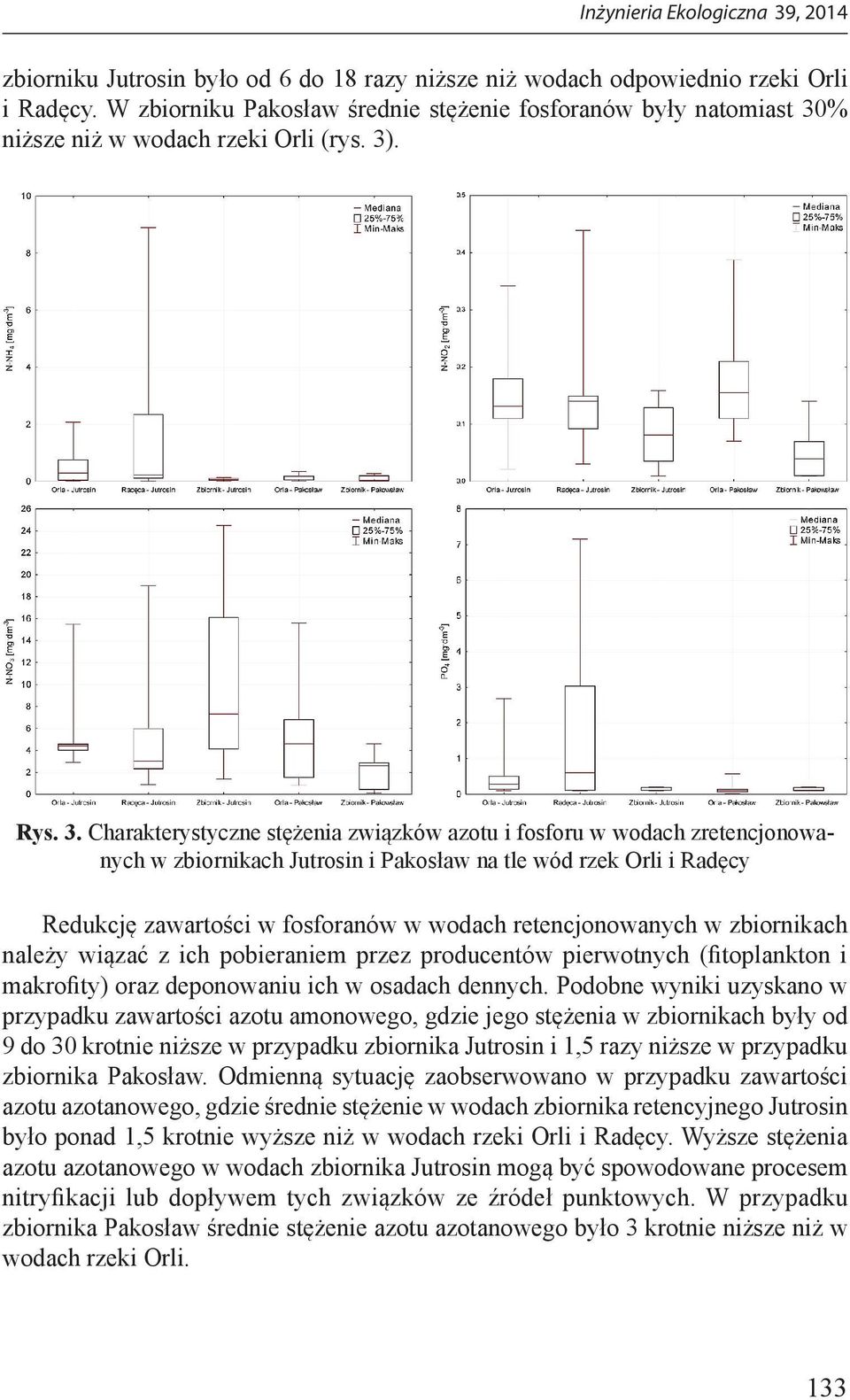 Charakterystyczne stężenia związków azotu i fosforu w wodach zretencjonowanych w zbiornikach Jutrosin i Pakosław na tle wód rzek Orli i Radęcy Redukcję zawartości w fosforanów w wodach