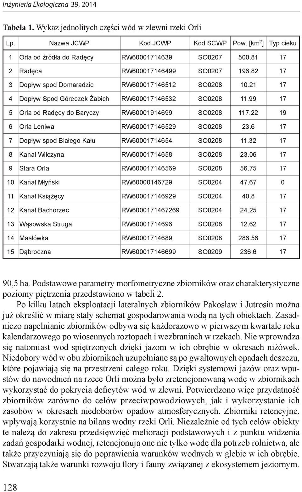 99 17 5 Orla od Radęcy do Baryczy RW60001914699 SO0208 117.22 19 6 Orla Leniwa RW600017146529 SO0208 23.6 17 7 Dopływ spod Białego Kału RW60001714654 SO0208 11.