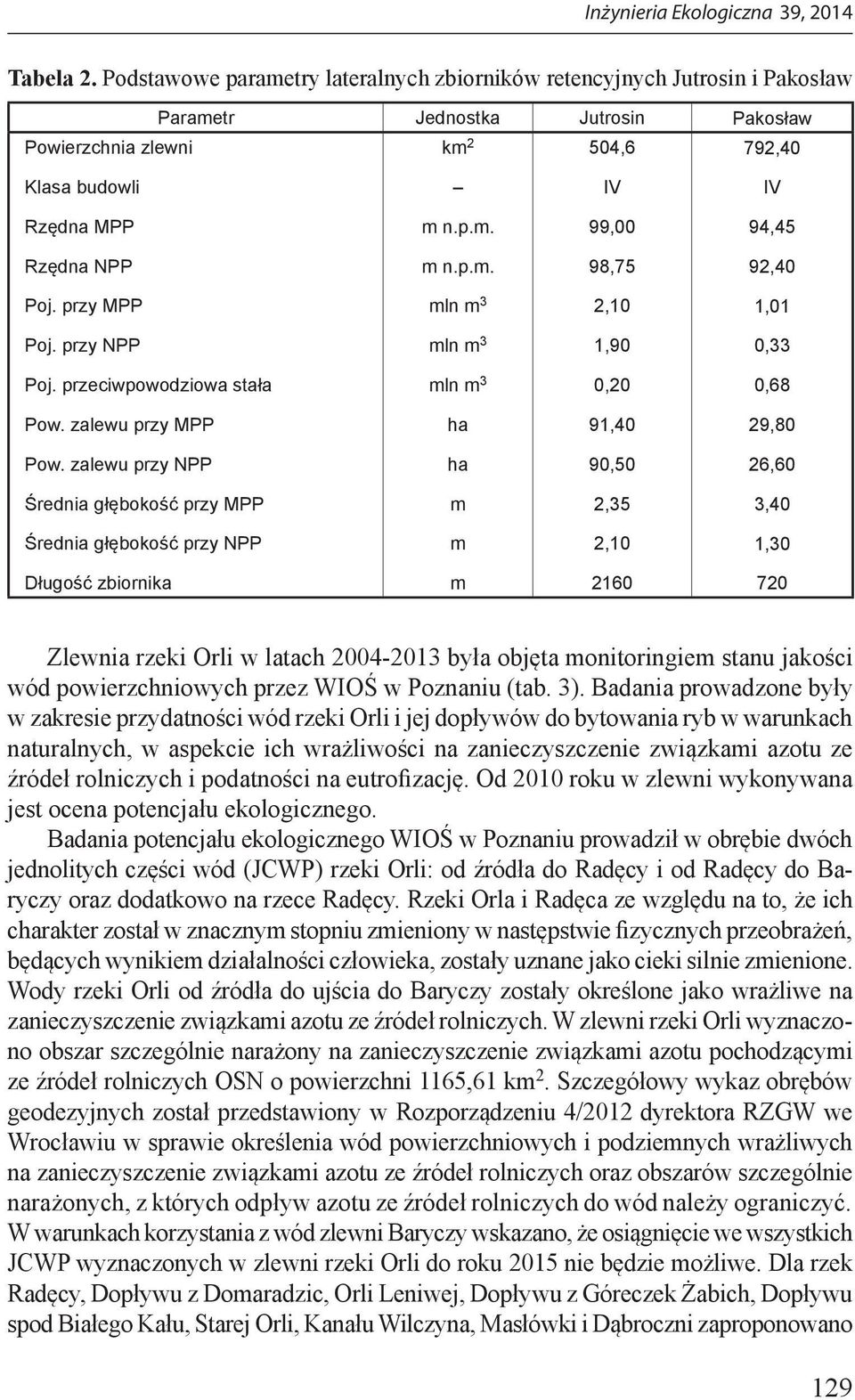 zalewu przy NPP ha 90,50 26,60 Średnia głębokość przy MPP m 2,35 3,40 Średnia głębokość przy NPP m 2,10 1,30 Długość zbiornika m 2160 720 Zlewnia rzeki Orli w latach 2004-2013 była objęta