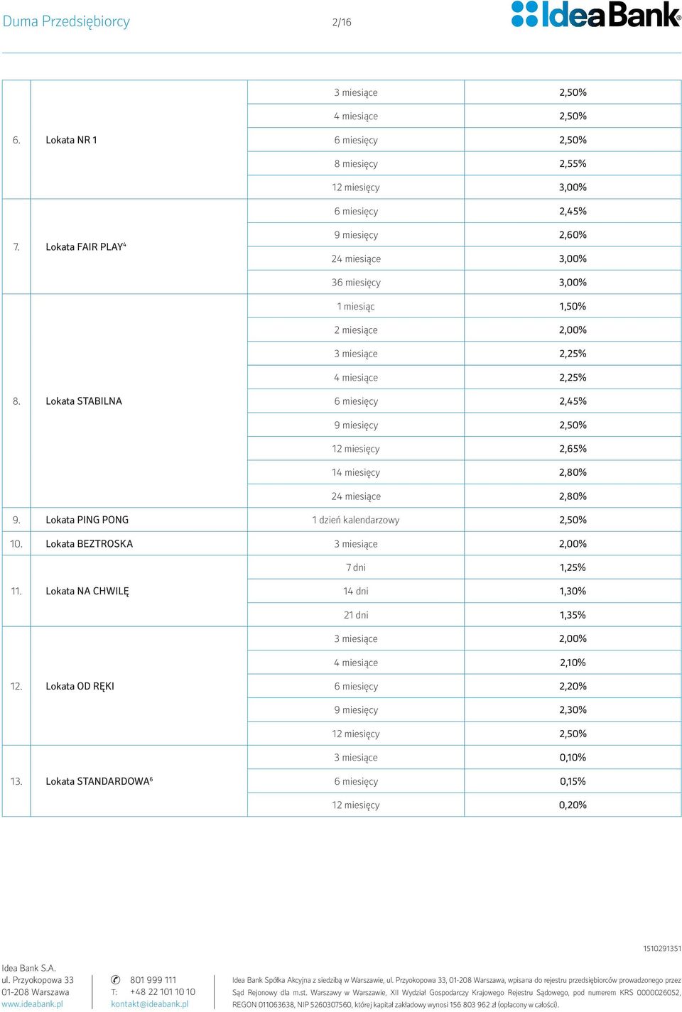 Lokata STABILNA 6 miesięcy 2,45% 9 miesięcy 2,50% 12 miesięcy 2,65% 14 miesięcy 2,80% 24 miesiące 2,80% 9. Lokata PING PONG 1 dzień kalendarzowy 2,50% 10.