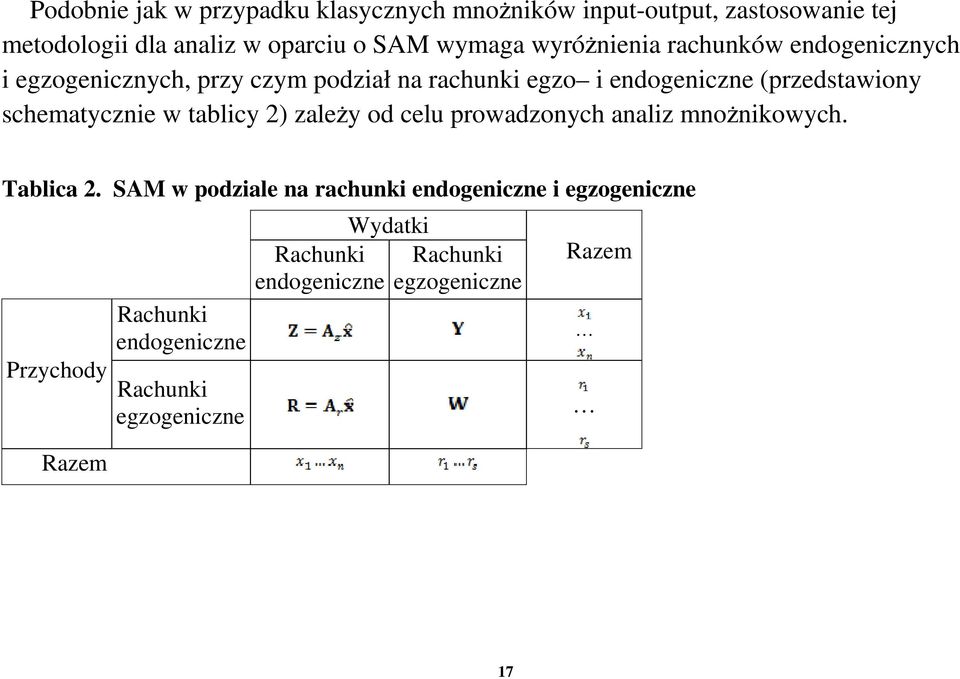 schematycznie w tablicy 2) zależy od celu prowadzonych analiz mnożnikowych. Tablica 2.