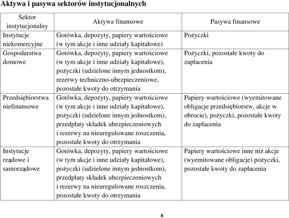 techniczno-ubezpieczeniowe, pozostałe kwoty do otrzymania Gotówka, depozyty, papiery wartościowe (w tym akcje i inne udziały kapitałowe), pożyczki (udzielone innym jednostkom), przedpłaty składek