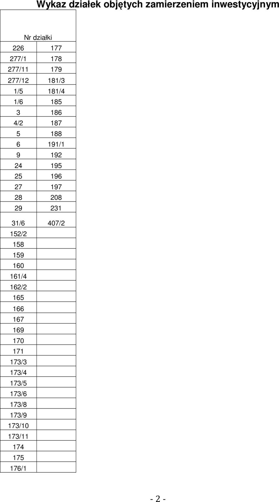 195 25 196 27 197 28 208 29 231 31/6 407/2 152/2 158 159 160 161/4 162/2 165 166