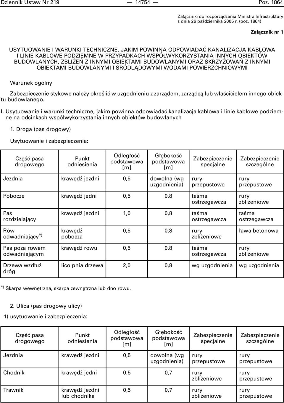 INNYMI OBIEKTAMI BUDOWLANYMI ORAZ SKRZY OWA Z INNYMI OBIEKTAMI BUDOWLANYMI I ÂRÓDLÑDOWYMI WODAMI POWIERZCHNIOWYMI Warunek ogólny stykowe nale y okreêliç w uzgodnieniu z zarzàdem, zarzàdcà lub w