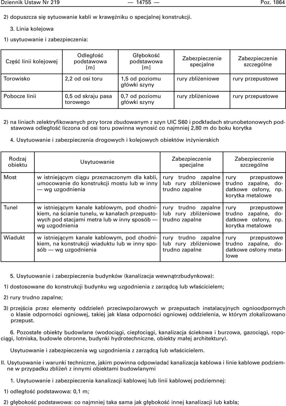 eniowe przepustowe Pobocze linii 0,5 od skraju pasa torowego 0,7 od poziomu g ówki szyny zbli eniowe przepustowe 2) na liniach zelektryfikowanych przy torze zbudowanym z szyn UIC S60 i podk adach