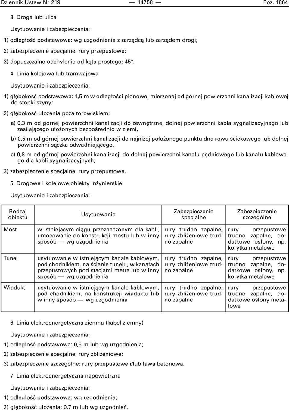 . 4. Linia kolejowa lub tramwajowa 1) g bokoêç podstawowa: 1,5 m w odleg oêci pionowej mierzonej od górnej powierzchni kanalizacji kablowej do stopki szyny; 2) g bokoêç u o enia poza torowiskiem: a)