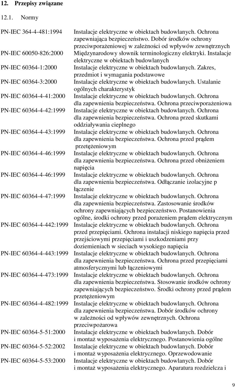 60364-5-52:2002 PN-IEC 60364-5-53:2000 zapewniająca bezpieczeństwo. Dobór środków ochrony przeciwporaŝeniowej w zaleŝności od wpływów zewnętrznych Międzynarodowy słownik terminologiczny elektryki.