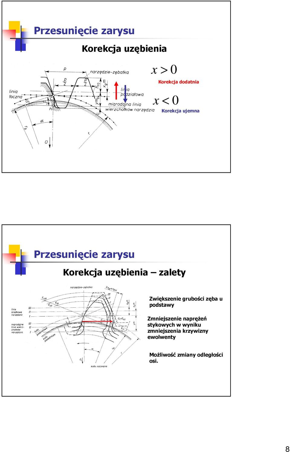 Zięksenie ubści ęb u pdsty Zmniejsenie npręŝeń