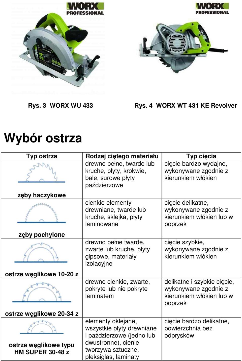 kierunkiem włókien paździerzowe zęby haczykowe zęby pochylone ostrze węglikowe 10-20 z ostrze węglikowe 20-34 z ostrze węglikowe typu HM SUPER 30-48 z cienkie elementy drewniane, twarde lub kruche,