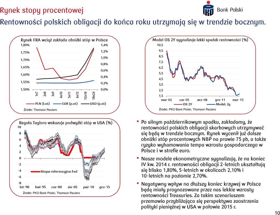 6x12 12x18 18x24 1,2% 1,0% 0,8% 0,6% 0,4% 0,2% 0,0% PLN (l.oś) EUR (p.oś) USD (p.