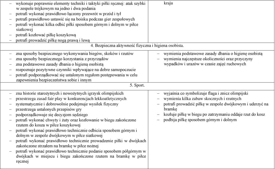 4. Bezpieczna aktywność fizyczna i higiena osobista.