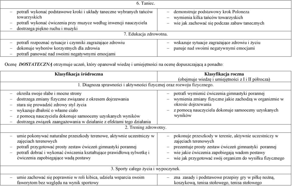 sytuacje i czynniki zagrażające zdrowiu dokonuje wyborów korzystnych dla zdrowia potrafi panować nad swoimi negatywnymi emocjami 7. Edukacja zdrowotna.