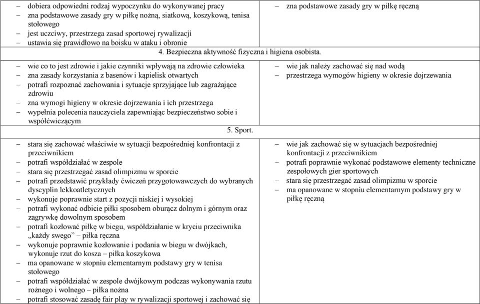 wie co to jest zdrowie i jakie czynniki wpływają na zdrowie człowieka zna zasady korzystania z basenów i kąpielisk otwartych potrafi rozpoznać zachowania i sytuacje sprzyjające lub zagrażające