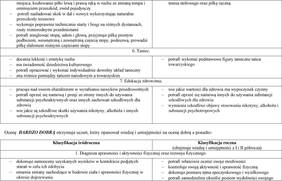 stopy, podeszwą, prowadzi piłkę slalomem różnymi częściami stopy 6. Taniec.