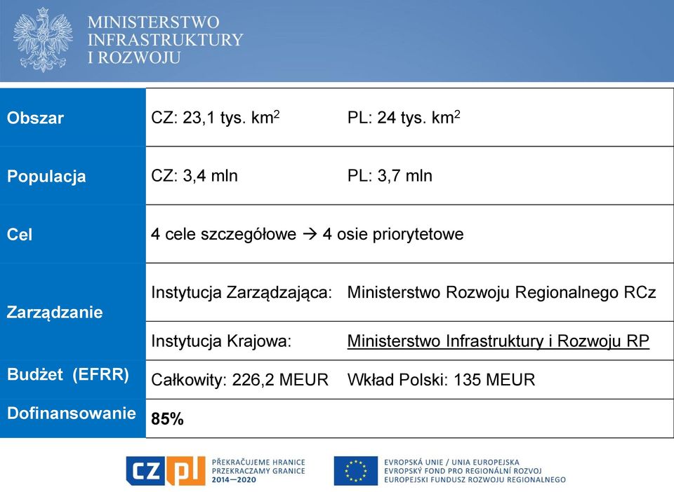 Zarządzanie Instytucja Zarządzająca: Ministerstwo Rozwoju Regionalnego RCz Instytucja