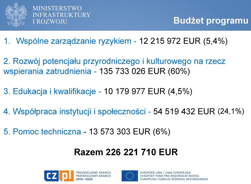 026 EUR (60%) 3. Edukacja i kwalifikacje - 10 179 977 EUR (4,5%) 4.
