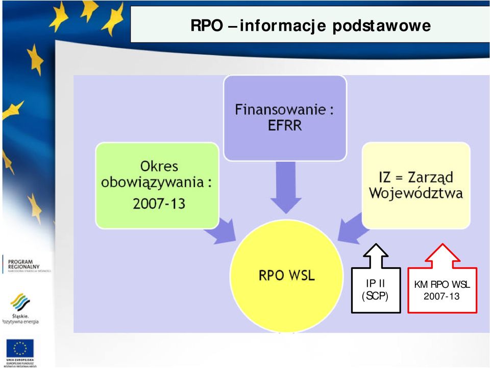 podstawowe IP