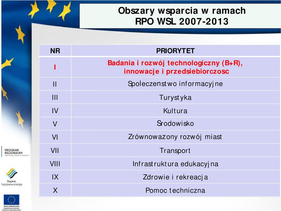 przedsiebiorczosc Spoleczenstwo informacyjne Turystyka Kultura Srodowisko