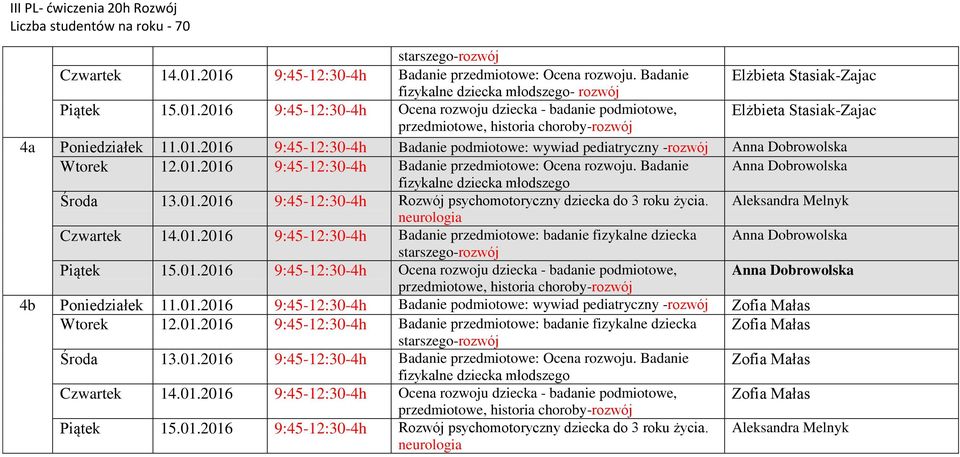 Aleksandra Melnyk Czwartek 14.01.2016 9:45-12:30-4h Badanie przedmiotowe: badanie fizykalne dziecka Anna Dobrowolska Piątek 15.01.2016 9:45-12:30-4h Ocena rozwoju dziecka - badanie podmiotowe, Anna Dobrowolska 4b Poniedziałek 11.