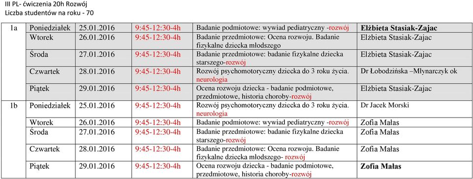 Dr Łobodzińska Młynarczyk ok Piątek 29.01.2016 9:45-12:30-4h Ocena rozwoju dziecka - badanie podmiotowe, Elżbieta Stasiak-Zajac 1b Poniedziałek 25.01.2016 9:45-12:30-4h Rozwój psychomotoryczny dziecka do 3 roku życia.